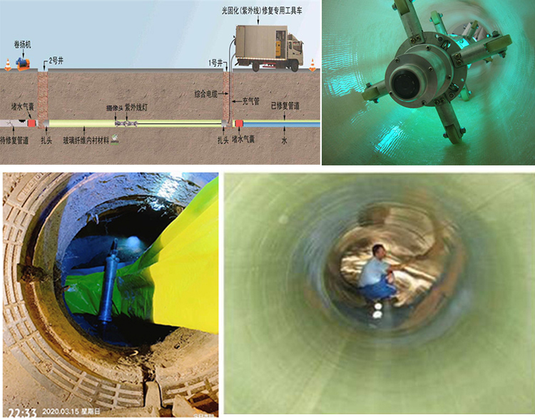 荔浦UV-CIPP内衬修复