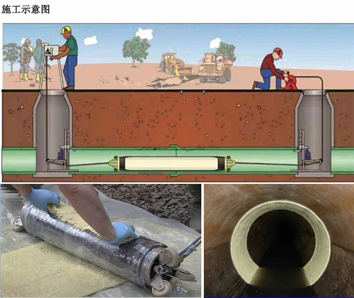 荔浦管道局部点状修复